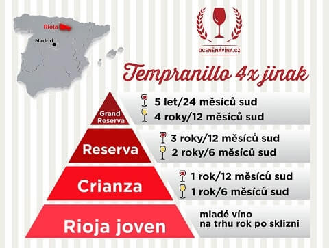 Rioja chart. na web